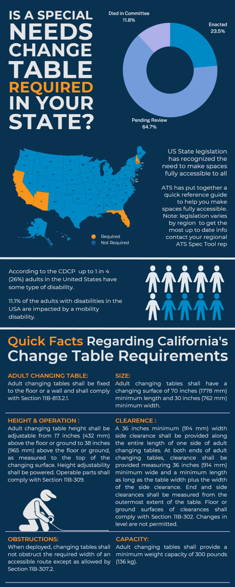 Is a Special Needs Change Table Required in Your State? ATS SpecTool